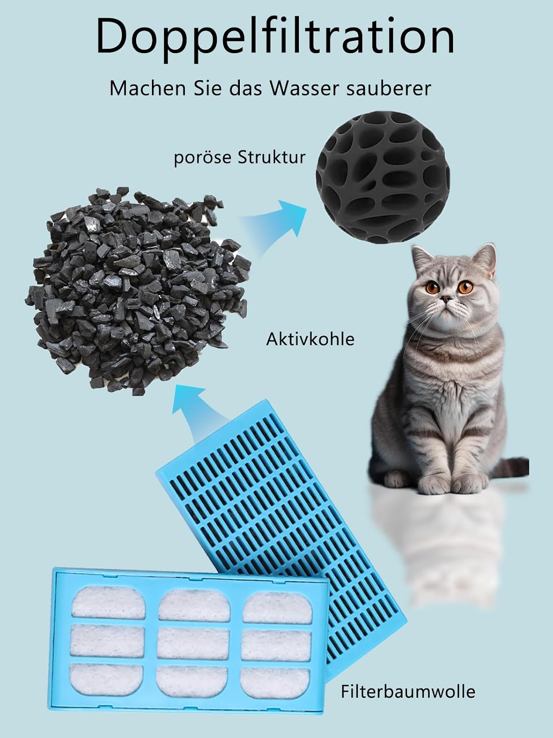 Thumbnail 1 de BONBELONG Trinkbrunnen Filter 12Stück für Cat Mates