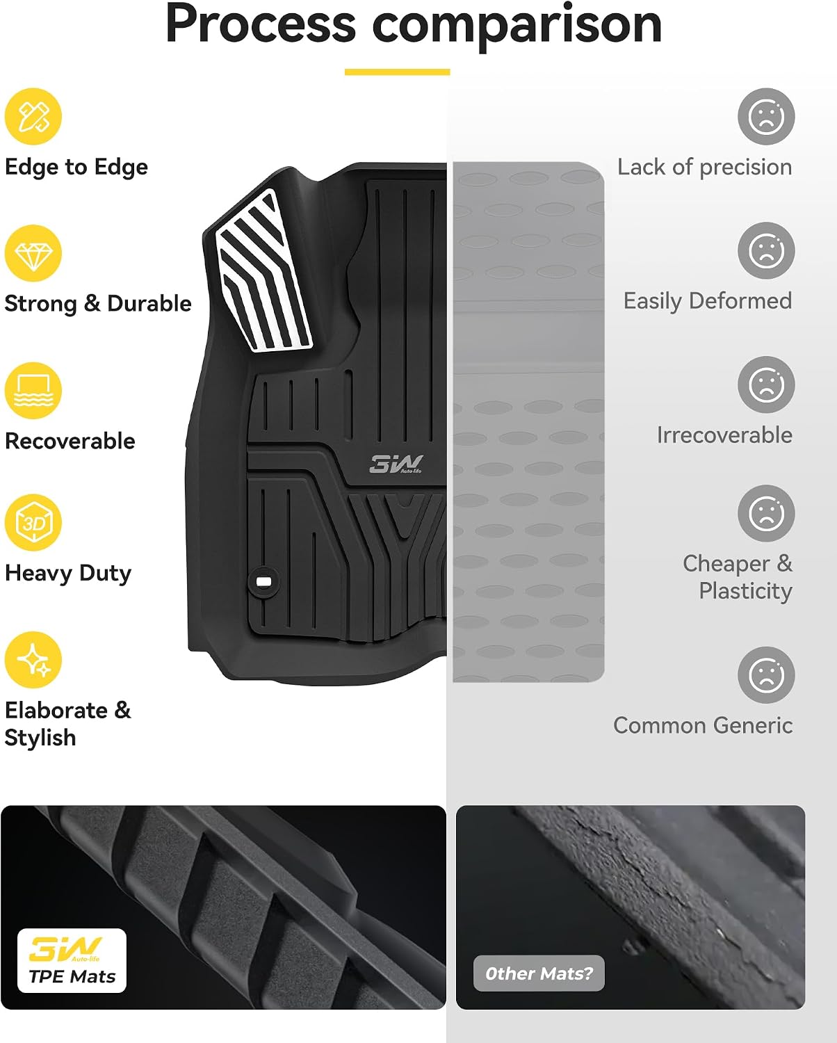Thumbnail 6 de 3W Floor Mats & Cargo Liner for Honda CR-V (2023–2026, including Hybrid) – All‑Weather, Heavy‑Duty, Unscented