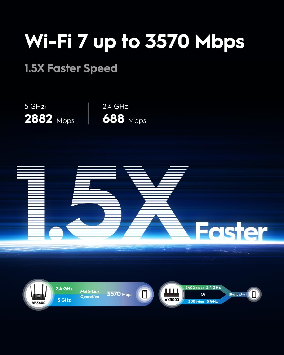 Thumbnail 4 de Cudy BE3600 Router Dualband WLAN