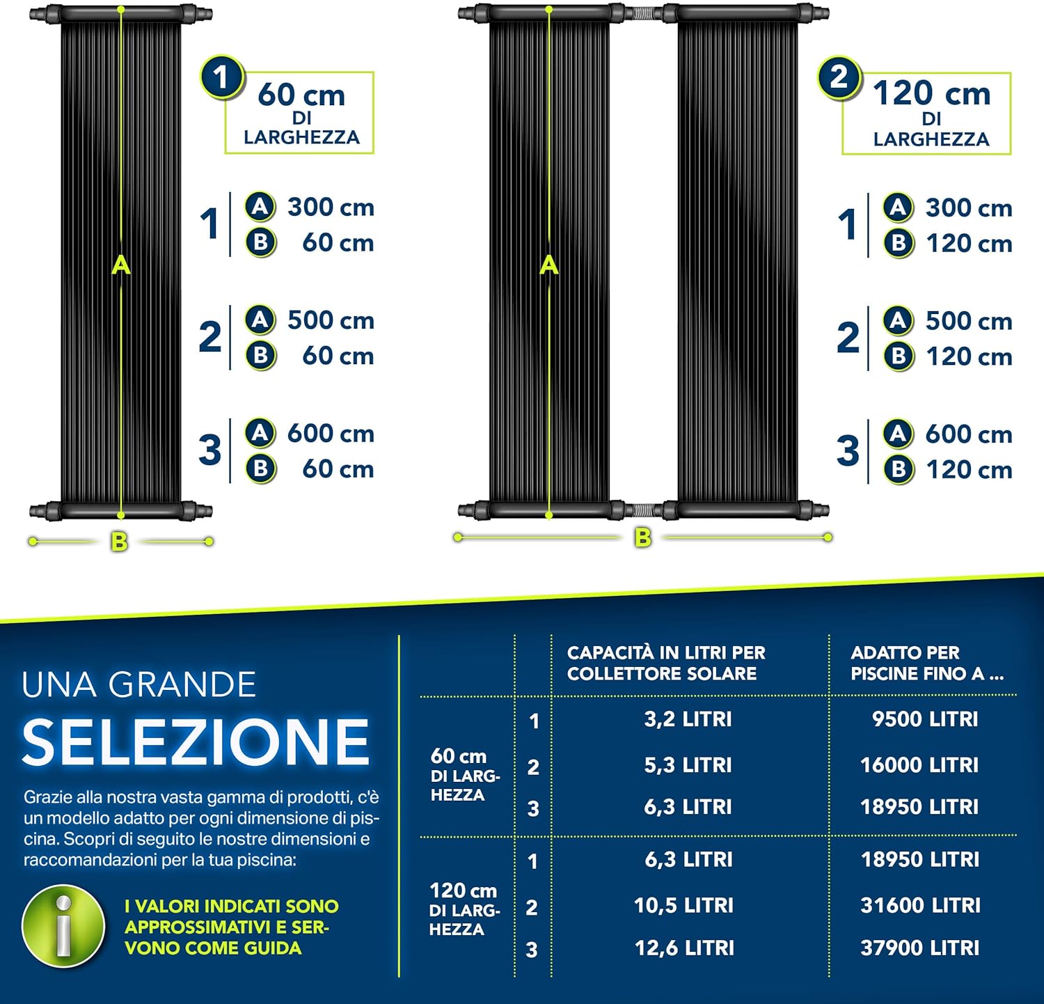 Thumbnail 2 de tillvex Pannello Solare 60×600 cm per Piscina