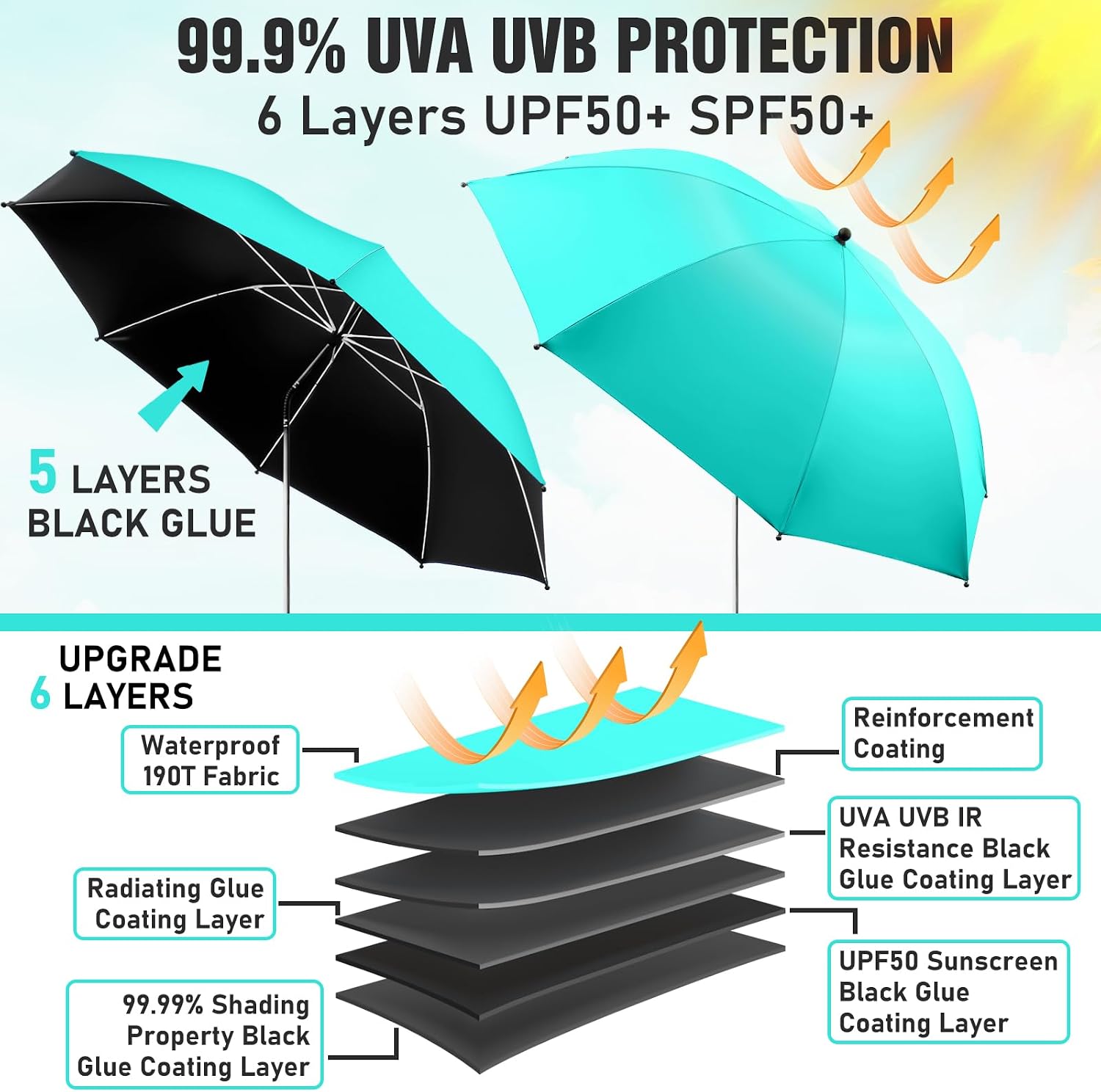 Detalle de NBtoUS 2-Pack Beach Umbrella with Clamp: 360° Adjustable UV Protection for Chairs