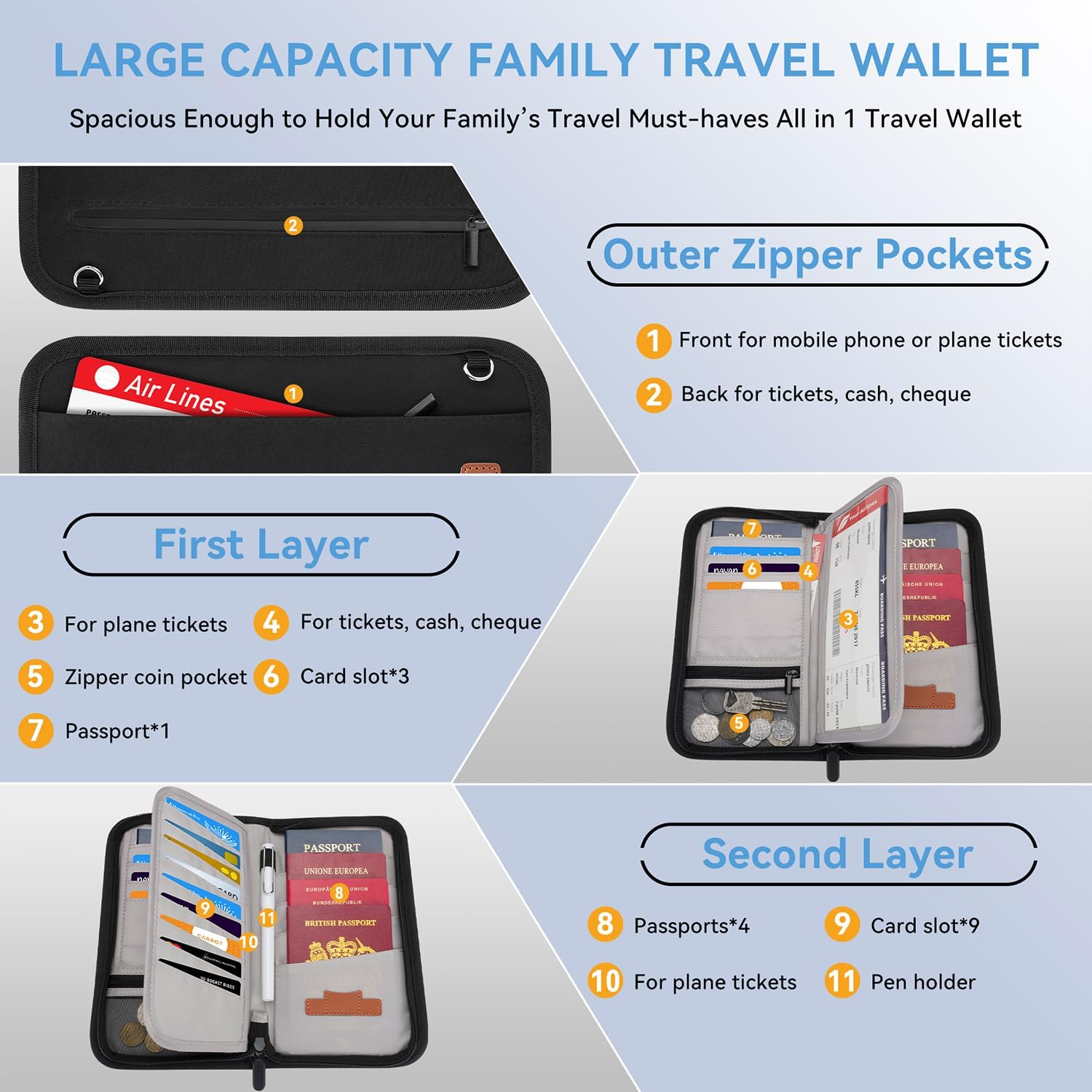 Detalle de Looxmeer Passport Holder RFID travel wallet