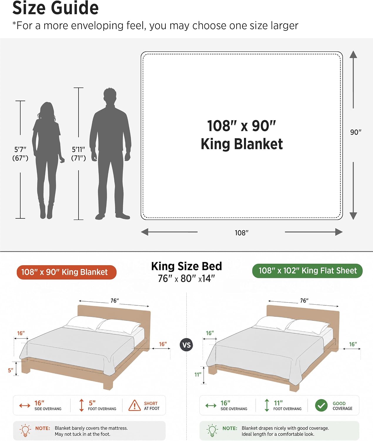 Thumbnail 6 de Bedsure CloudBubble King Throw Blanket, Grey, 108 x 90 in