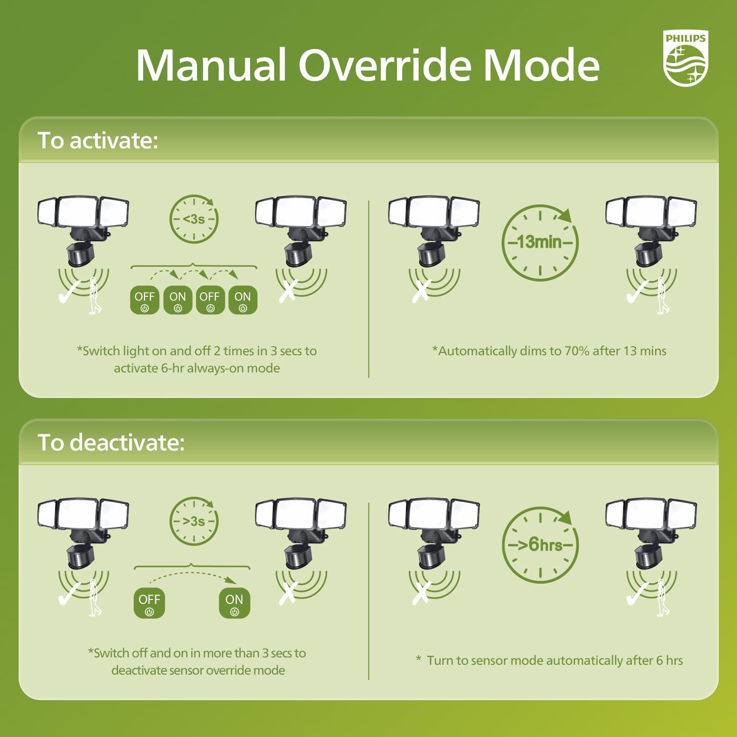 Thumbnail 5 de Philips 36W Motion Sensor Outdoor Flood Light with 3 Adjustable Heads