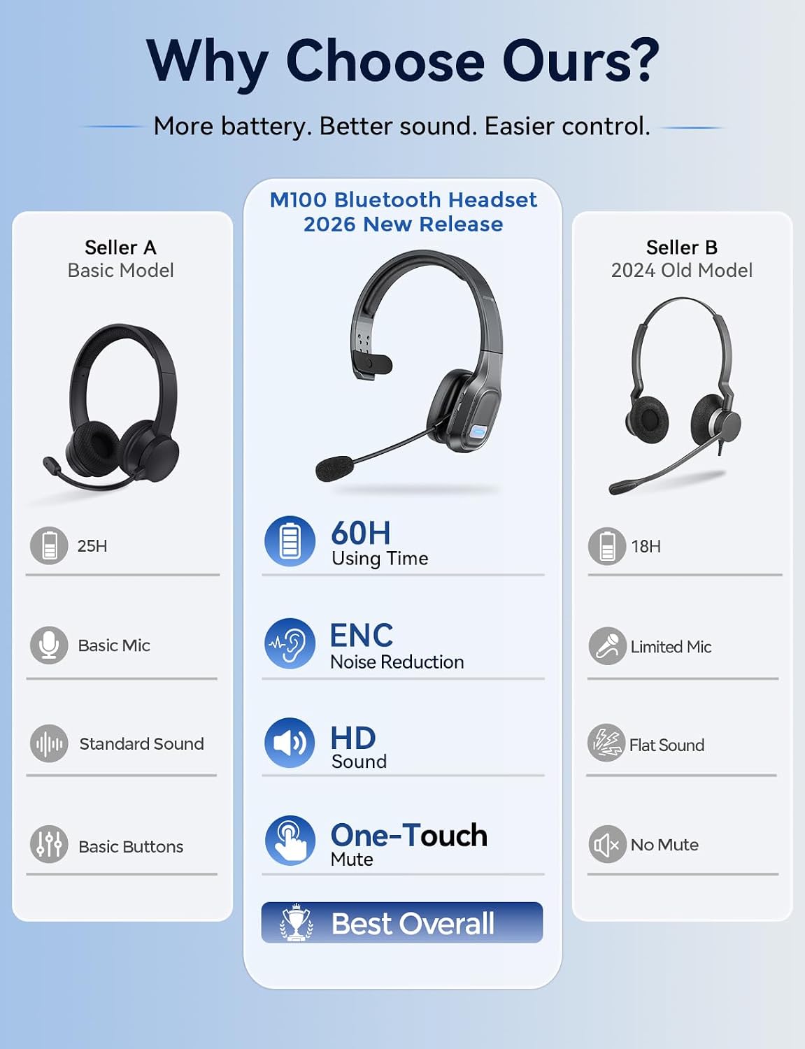 Detalle de Bluetooth Headset, Single-Ear
