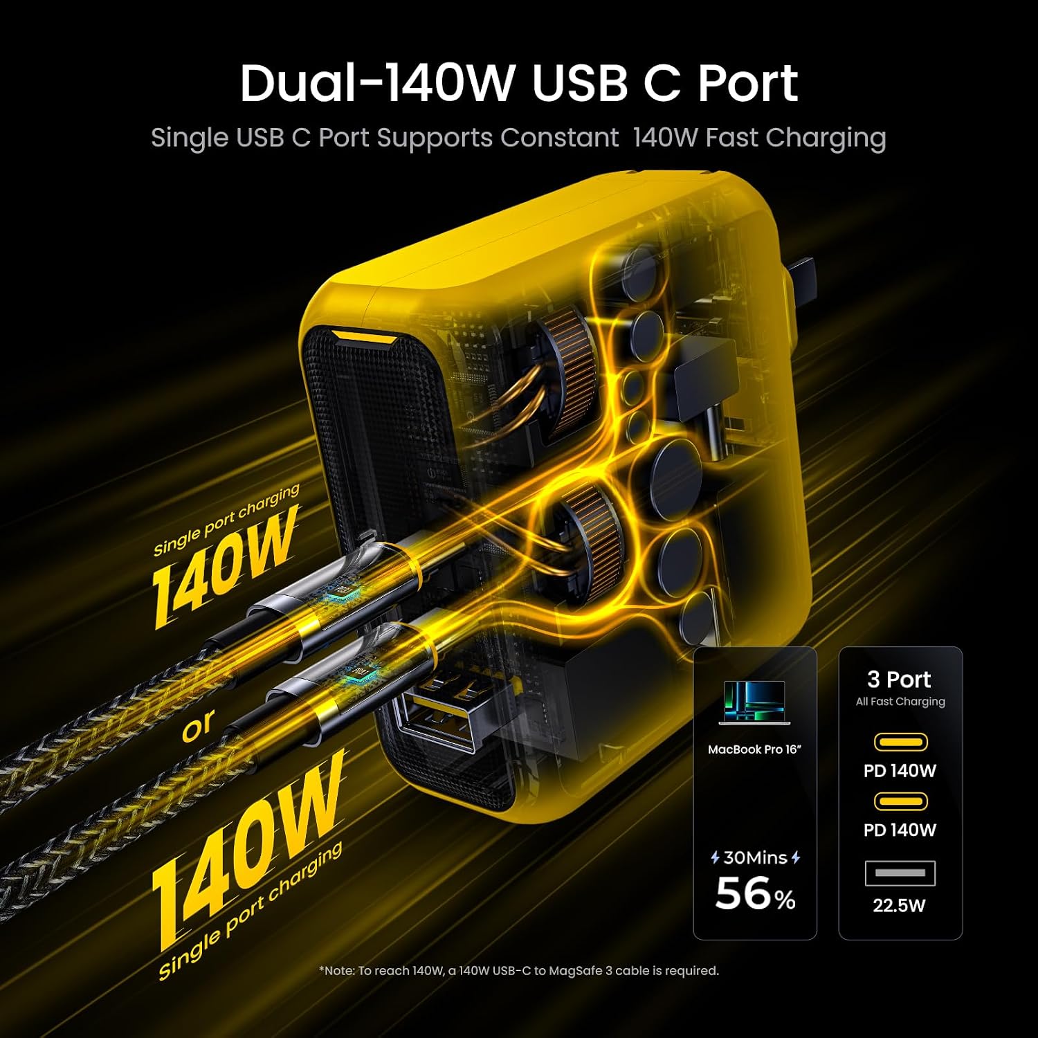 Detalle de AOHI Magcube 140W 3‑Port USB‑C Charger