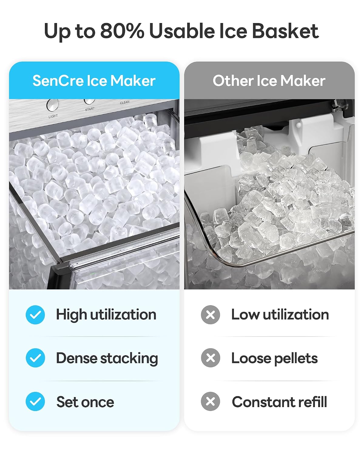 Detalle 2 de SenCre Nugget Ice Maker 60 lb Daily Output