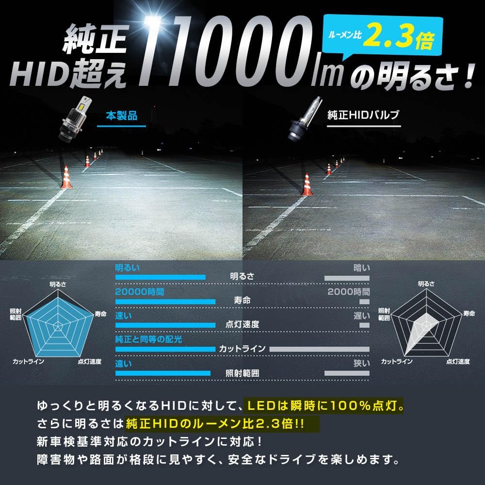 Detalle de スフィアライト SLGAD2R060 純正HID用LEDヘッドライト D2R・6000K・2本入り
