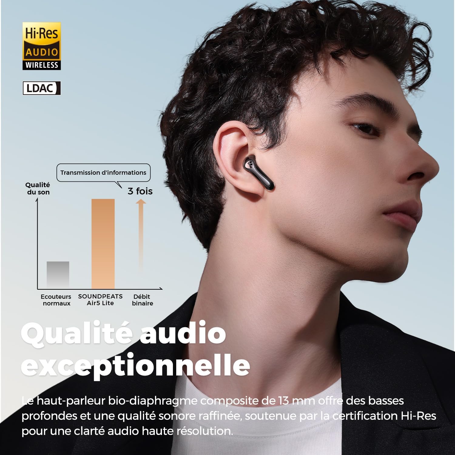 Thumbnail 1 de SoundPEATS Air5 Lite : écouteurs Bluetooth 5.4 Hi-Res avec réduction de bruit des appels et autonomie jusqu’à 30 h