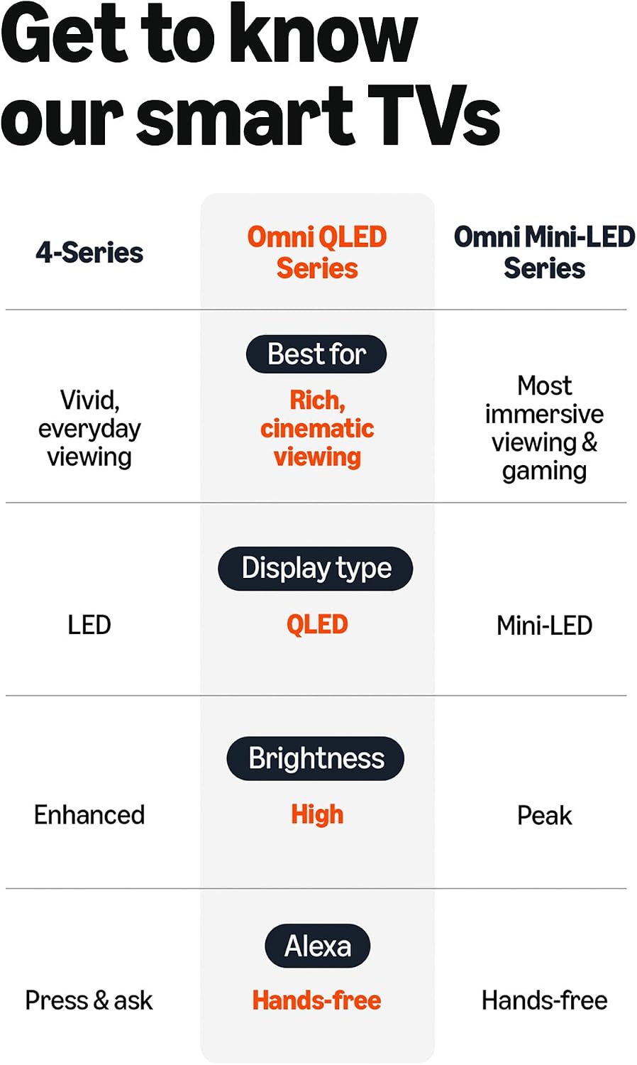 Thumbnail 6 de Amazon Fire TV 50" Omni QLED Series (latest gen) 4K smart TV with Alexa hands-free