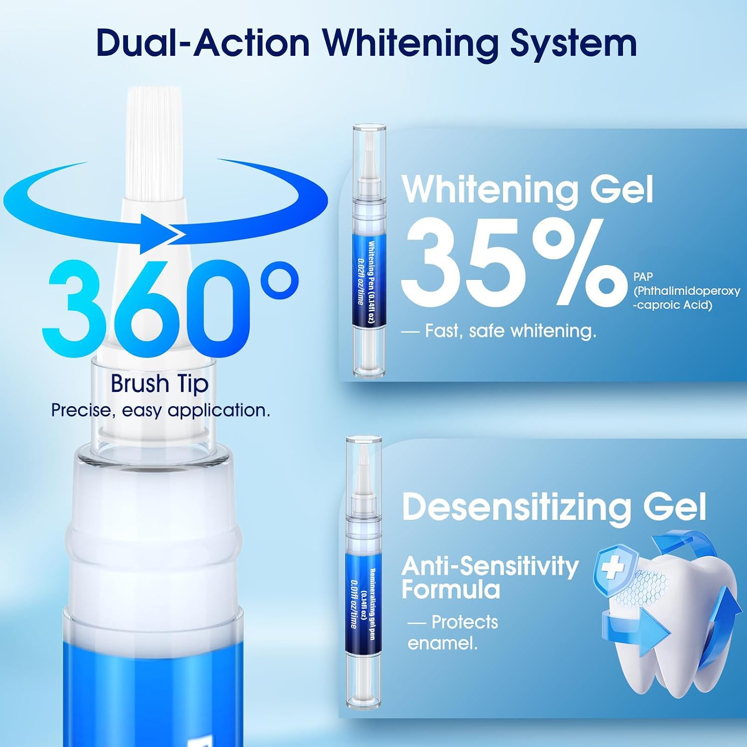 Detalle 2 de Teeth Whitening Kit with LED Light – 3 Pens + 2 Desensitising Pens (Mint) for Safe Home Whitening