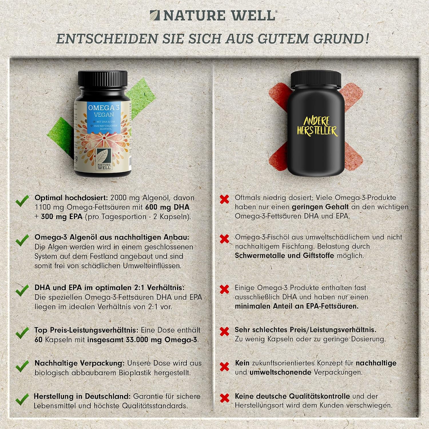 Detalle de Omega-3 Vegan von NatureWell: 60 hochdosierte Kapseln mit Algenöl (DHA & EPA)