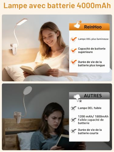 Thumbnail 5 de ReinHoo Lampe de Lecture à Pince, 9 Luminosités + 5 Températures de Couleur, Lampe de Bureau sans Fil