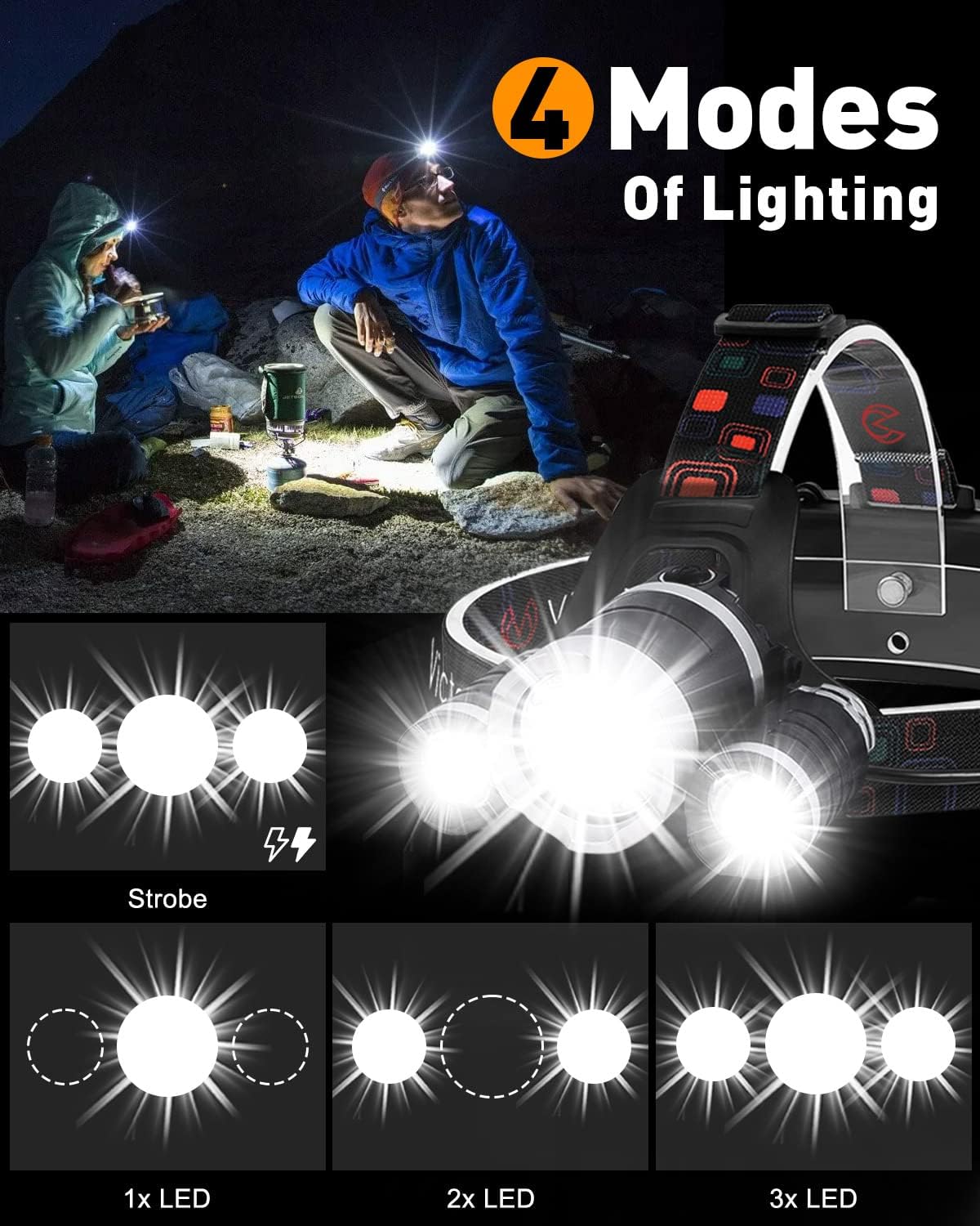Thumbnail 2 de Victoper Head Torch 6000 Lumen Rechargeable Headlamp 🔦