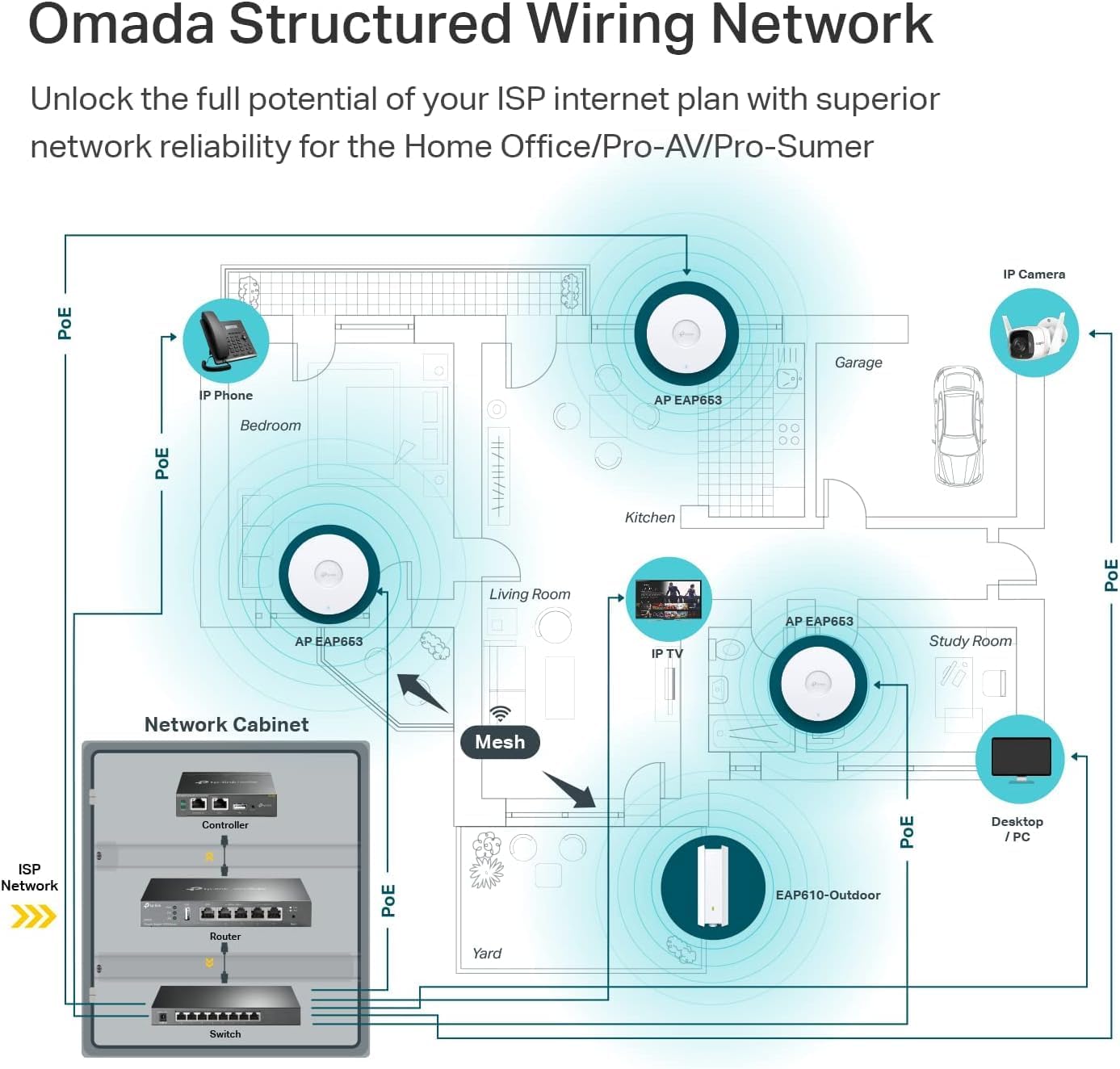 Thumbnail 5 de TP-Link EAP653 AX3000 WiFi 6 dual-band PoE+ ceiling access point (Omada Mesh)