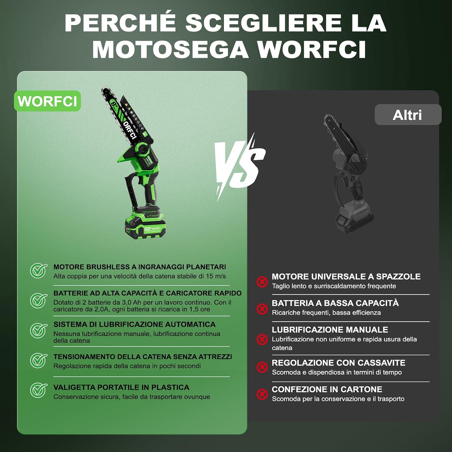 Detalle de WORFCI 8 Pollici Mini Motosega con 2 Batterie e Caricatore – Motosega a Percussione Senza Fili, Brushless, Lubrificazione Automatica