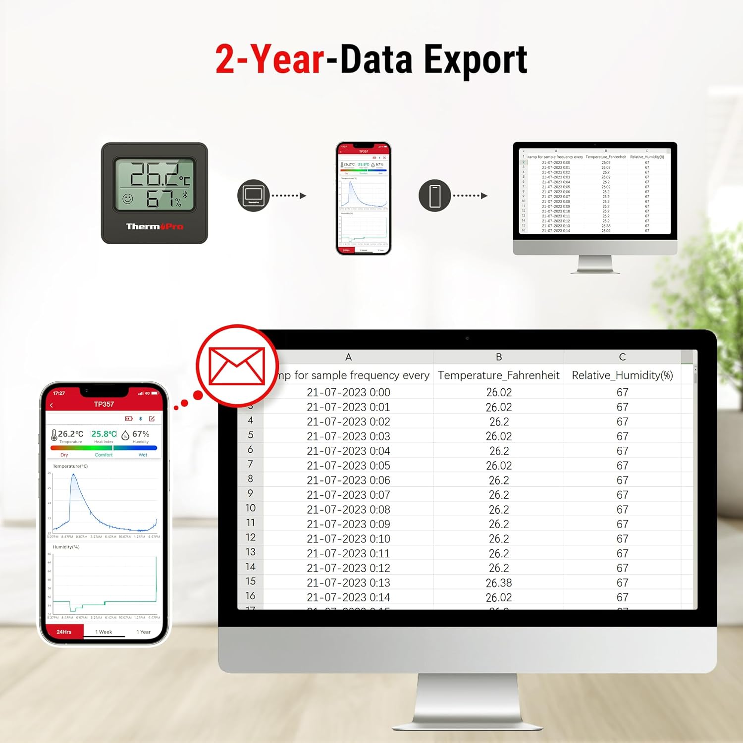 Thumbnail 6 de ThermoPro TP357B Bluetooth Hygrometer (TP357B) – Innen Thermometer & Luftfeuchtigkeit mit App