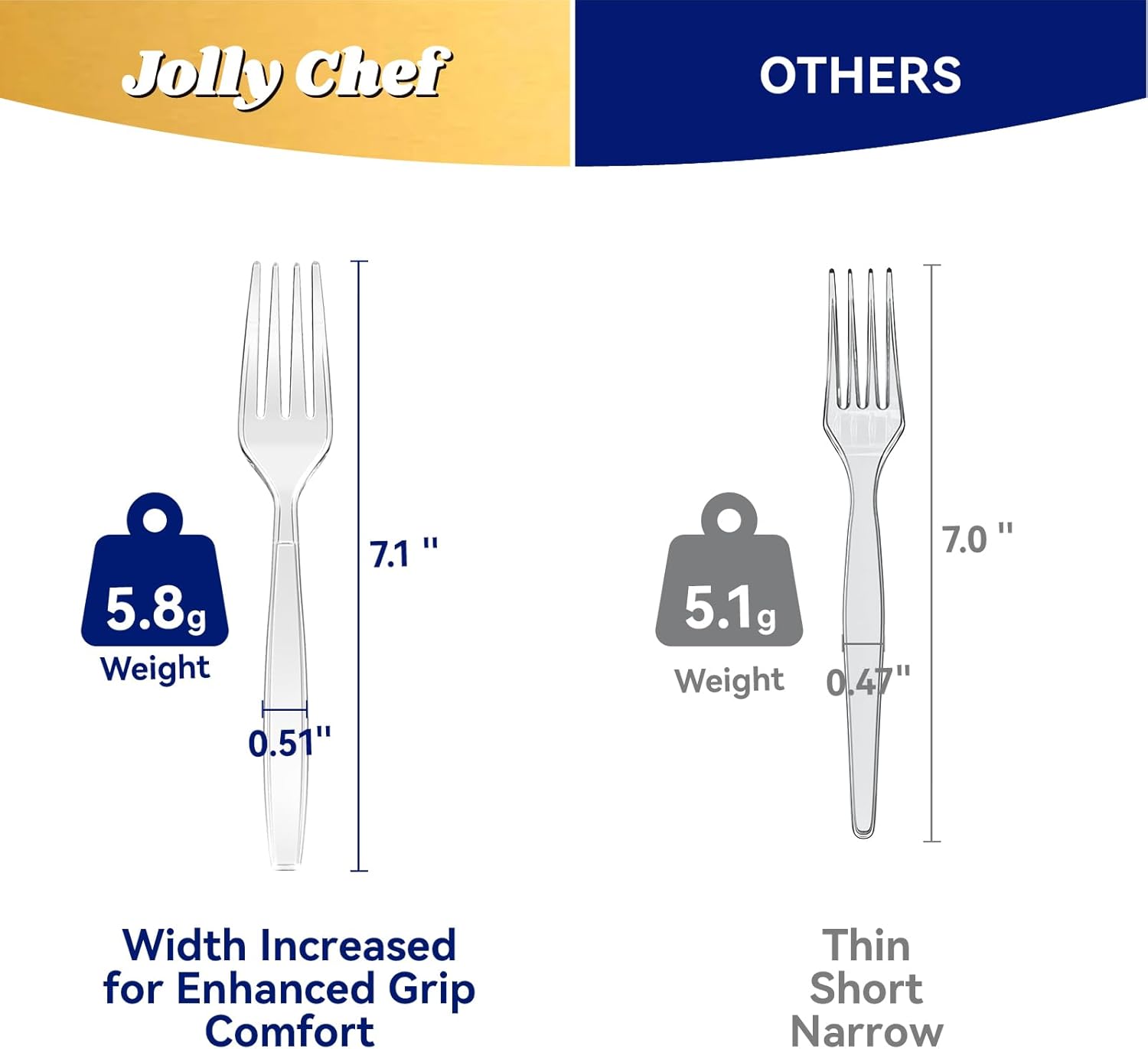 Thumbnail 1 de JOLLY CHEF 300 Count 7.1" Plastic Forks 📦