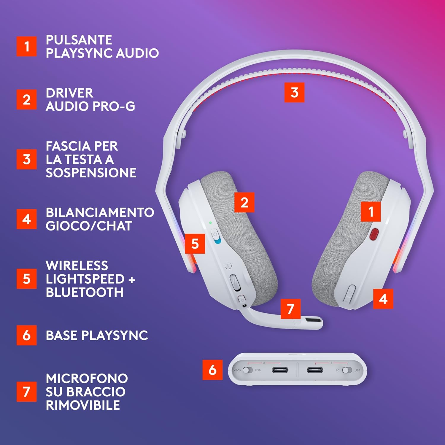 Thumbnail 5 de Logitech G Astro A20 X Wireless con microfono boom, LIGHTSPEED e PLAYSYNC Audio per PS5, Xbox, Switch e PC (bianco)