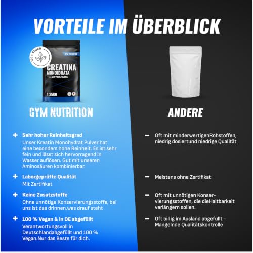 Detalle de Creatina Monoidrata Polvere Extrapura – Gym Nutrition, 1,25 kg (367 porzioni)