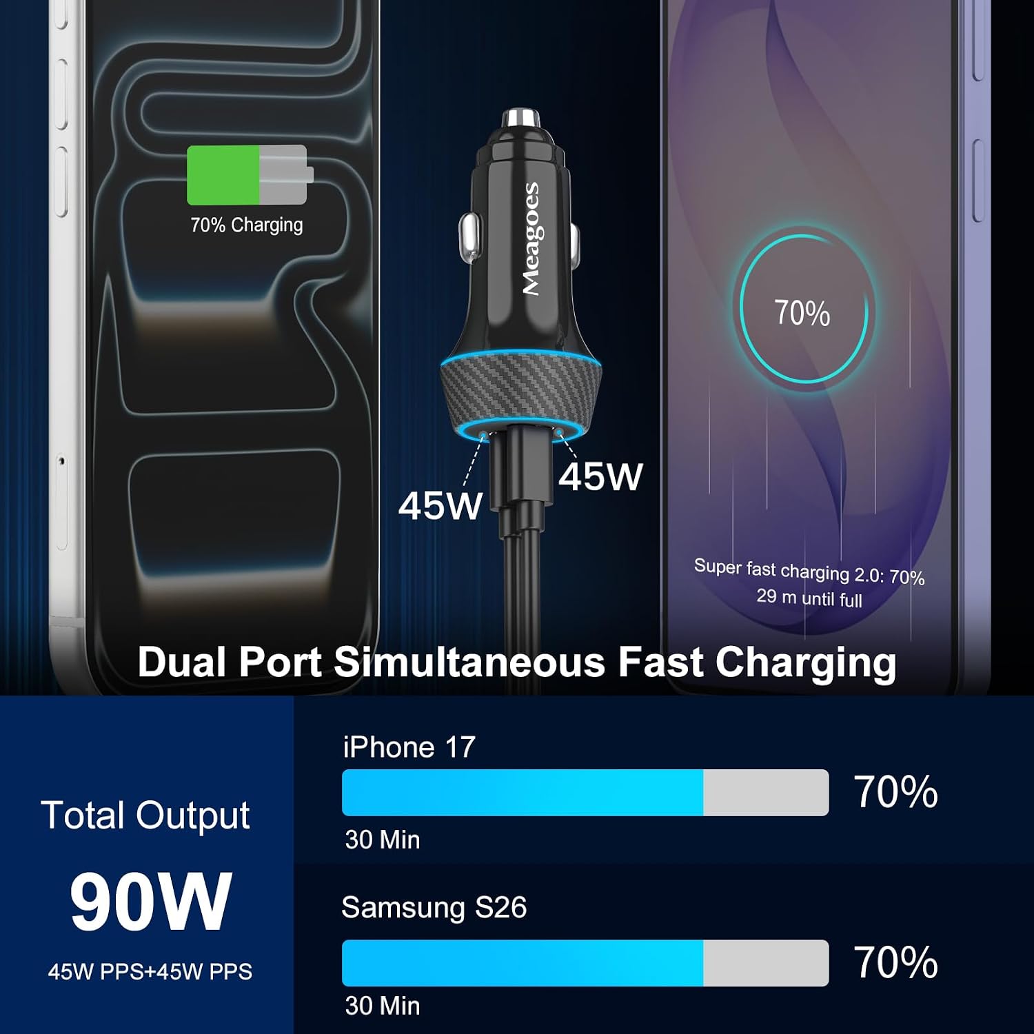 Detalle 2 de 90W USB C Car Charger 2-Pack with Dual PD Ports