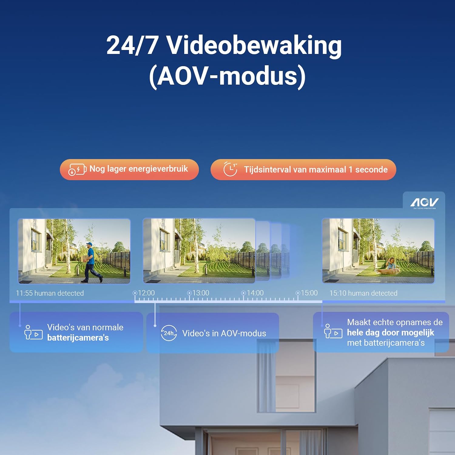 Detalle de EZVIZ CB8 Lite Kit utomhuskamera med 4 MP, 360° PTZ och 5 W-solpanel