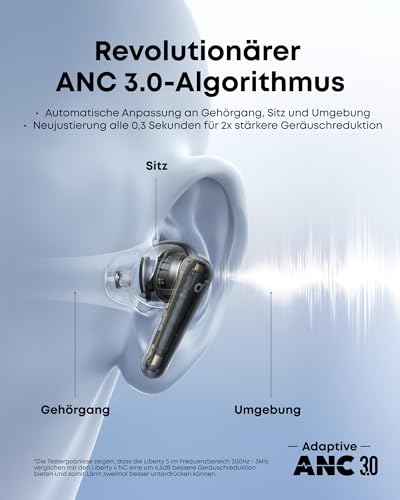 Detalle de soundcore Liberty 5 von Anker: kabellose Noise Cancelling Earbuds mit Hi-Res Klang