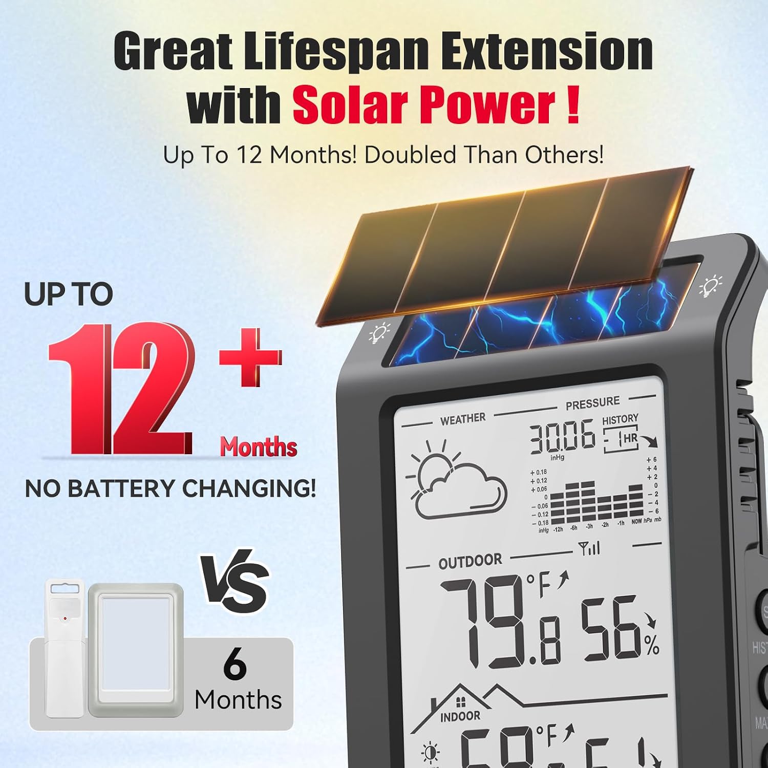 Thumbnail 1 de BaldrTherm Wireless Weather Station, Dual-Zone