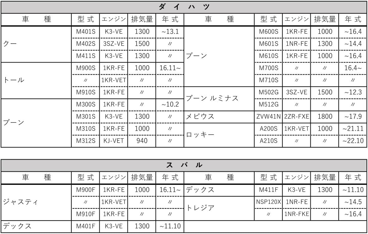 Detalle 2 de アクアドリーム AD-OFP-04 自動車用オイルフィルター|トヨタ・ダイハツ・スバル用、Oリングキット付属