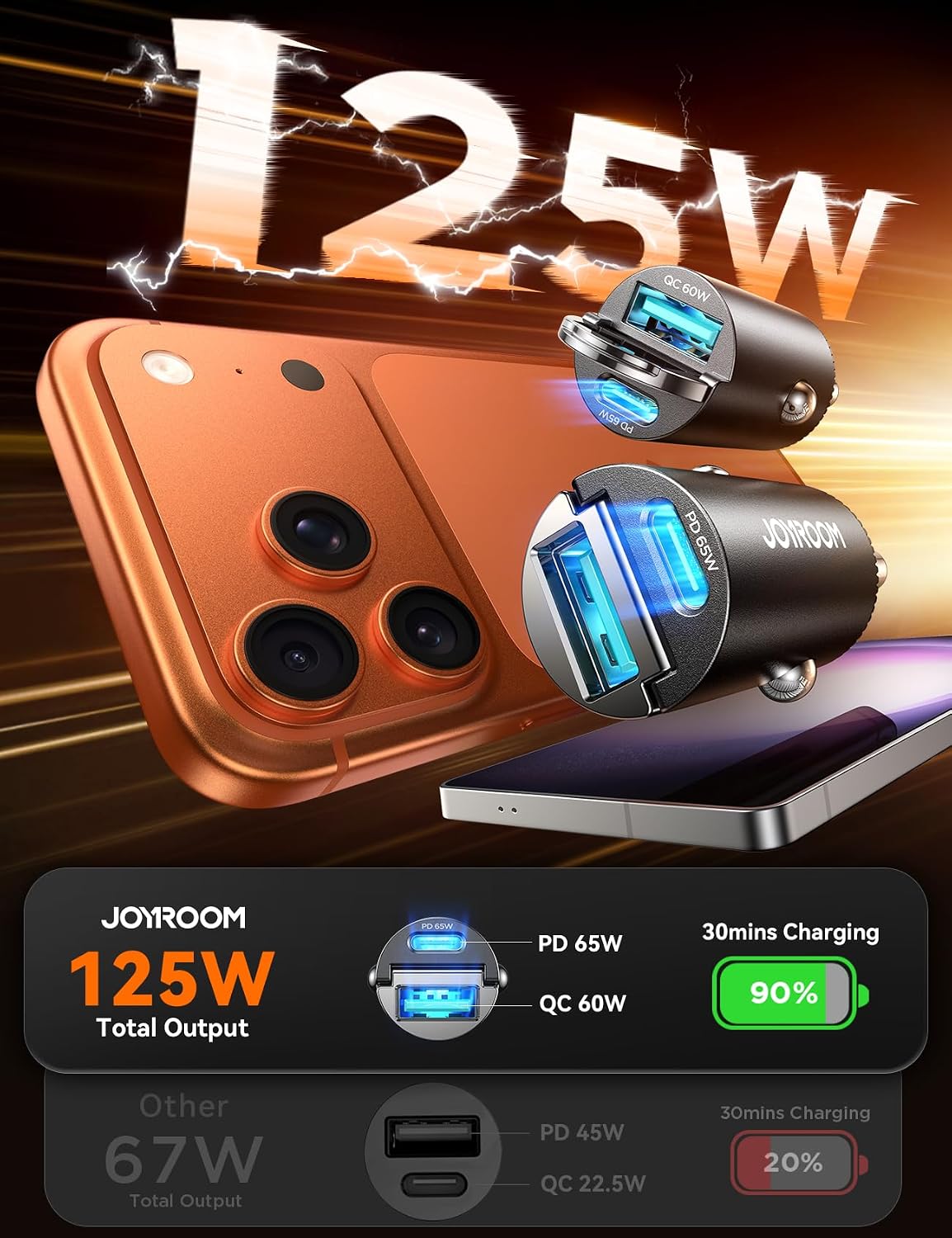 Detalle de JOYROOM 2-Pack 125W USB-C Car Charger — Ultra-Compact Dual-Port Fast Car Charger (65W USB-C PD + 60W USB-A QC) with Flush Fit