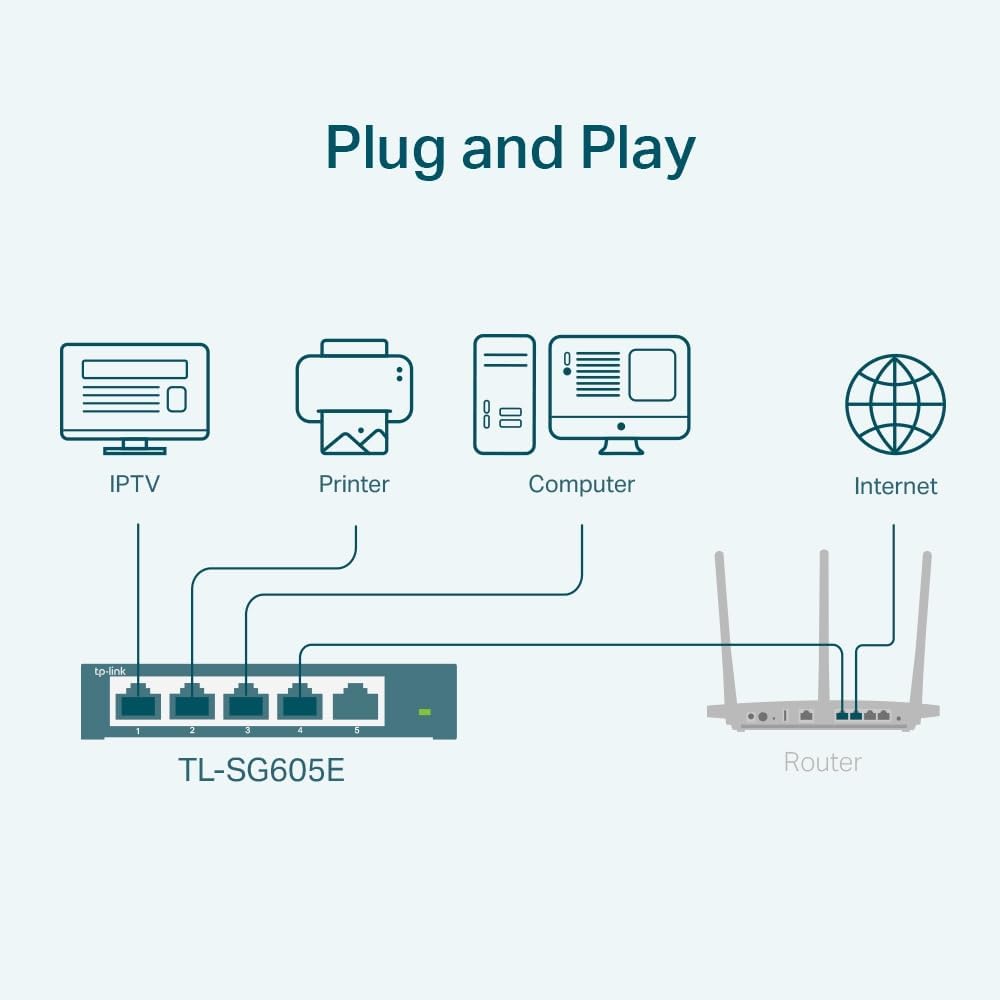 Thumbnail 4 de TP-Link TL-SG605E Switch Ethernet 5 ports 📶