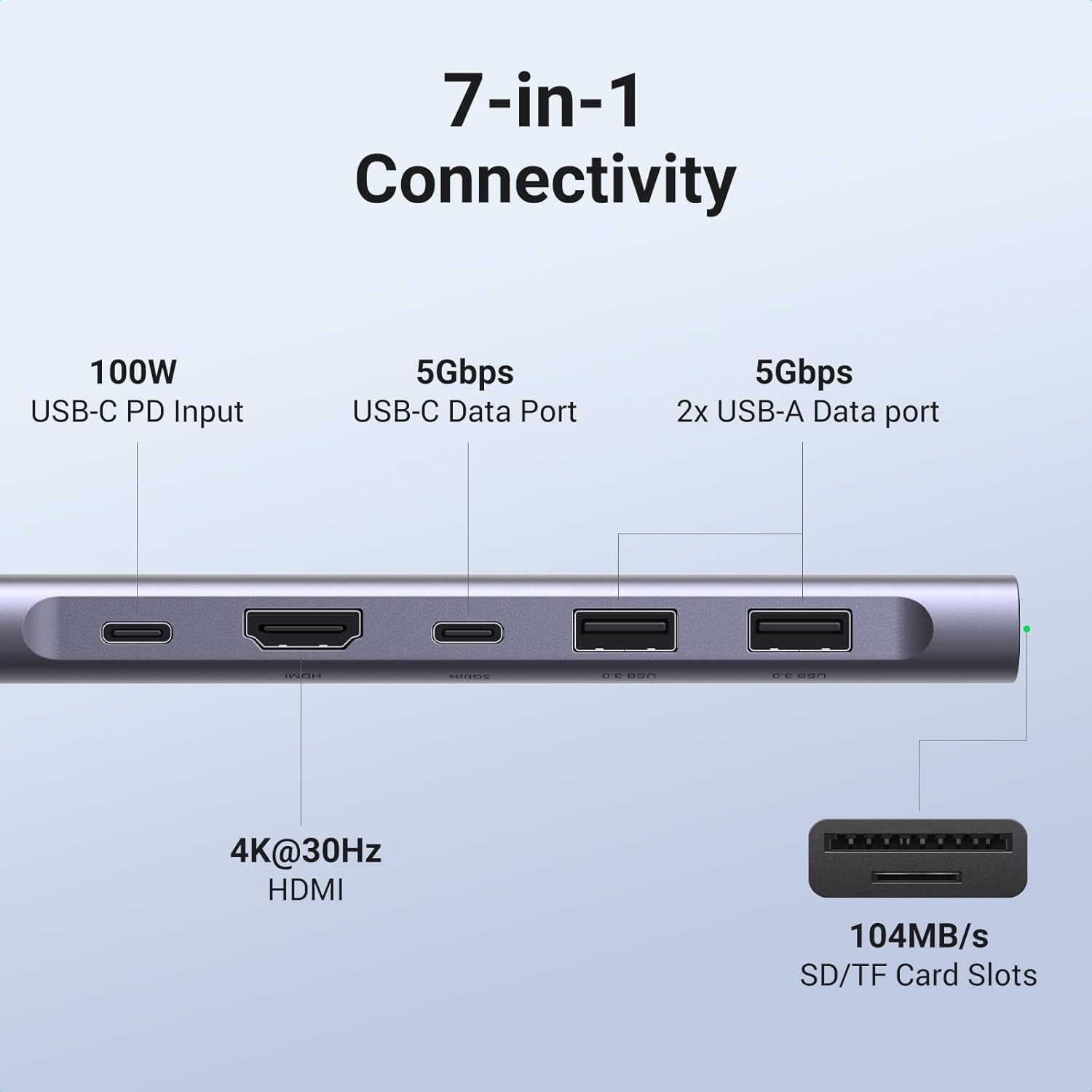 Detalle 2 de UGREEN Revodok 7-in-1 USB C Hub