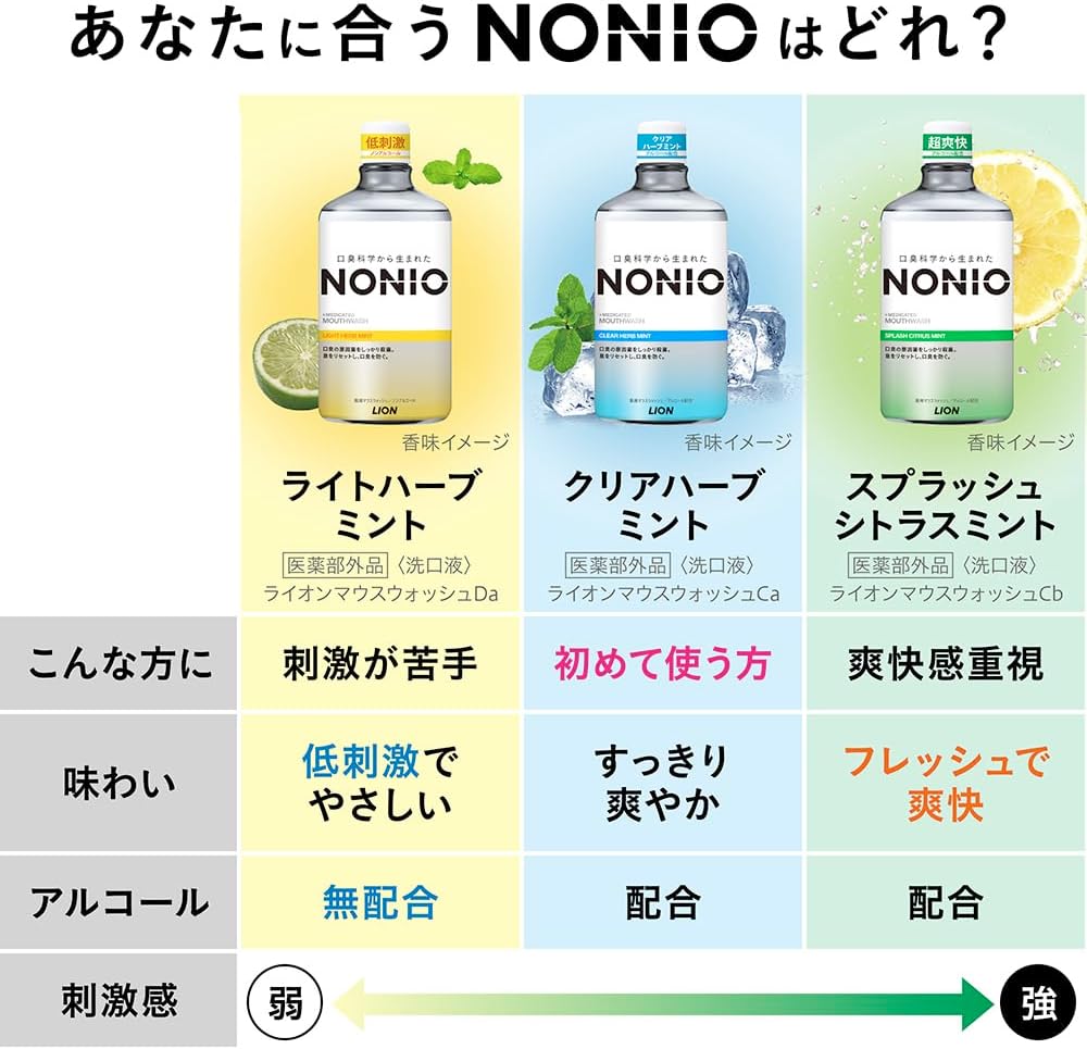 Detalle 2 de NONIO マウスウォッシュ クリアハーブミント 1300ml 詰め替え用・CPC配合