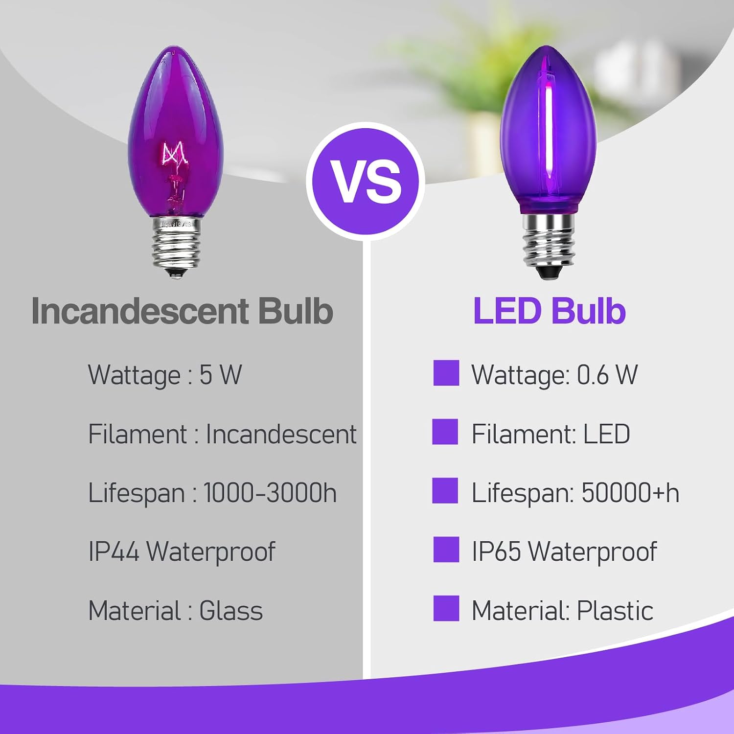 Thumbnail 6 de CHYSUPER C7 LED Replacement Bulbs, E12 Base