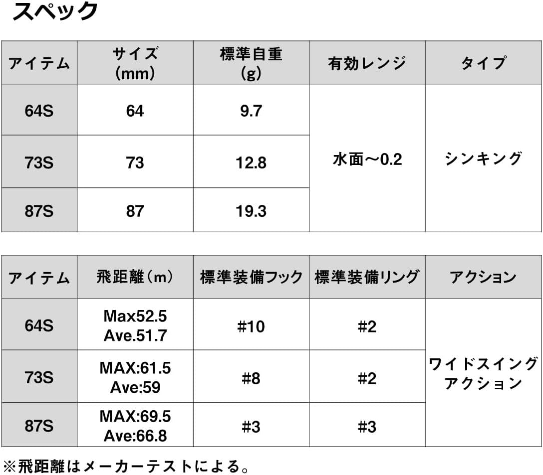Detalle de ダイワ モアザン ガルバ 73S シーバス用シンキングペンシル 水面直下〜20cm・12.8g