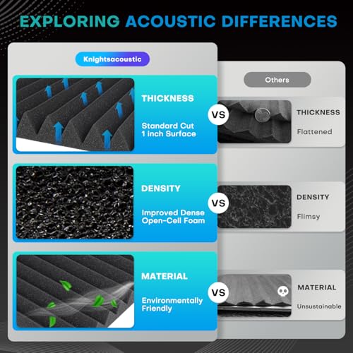 Detalle de Knightsacoustic 48 Pack Acoustic Wall Panels – 1" Thick High-Density Foam for Studios and Offices