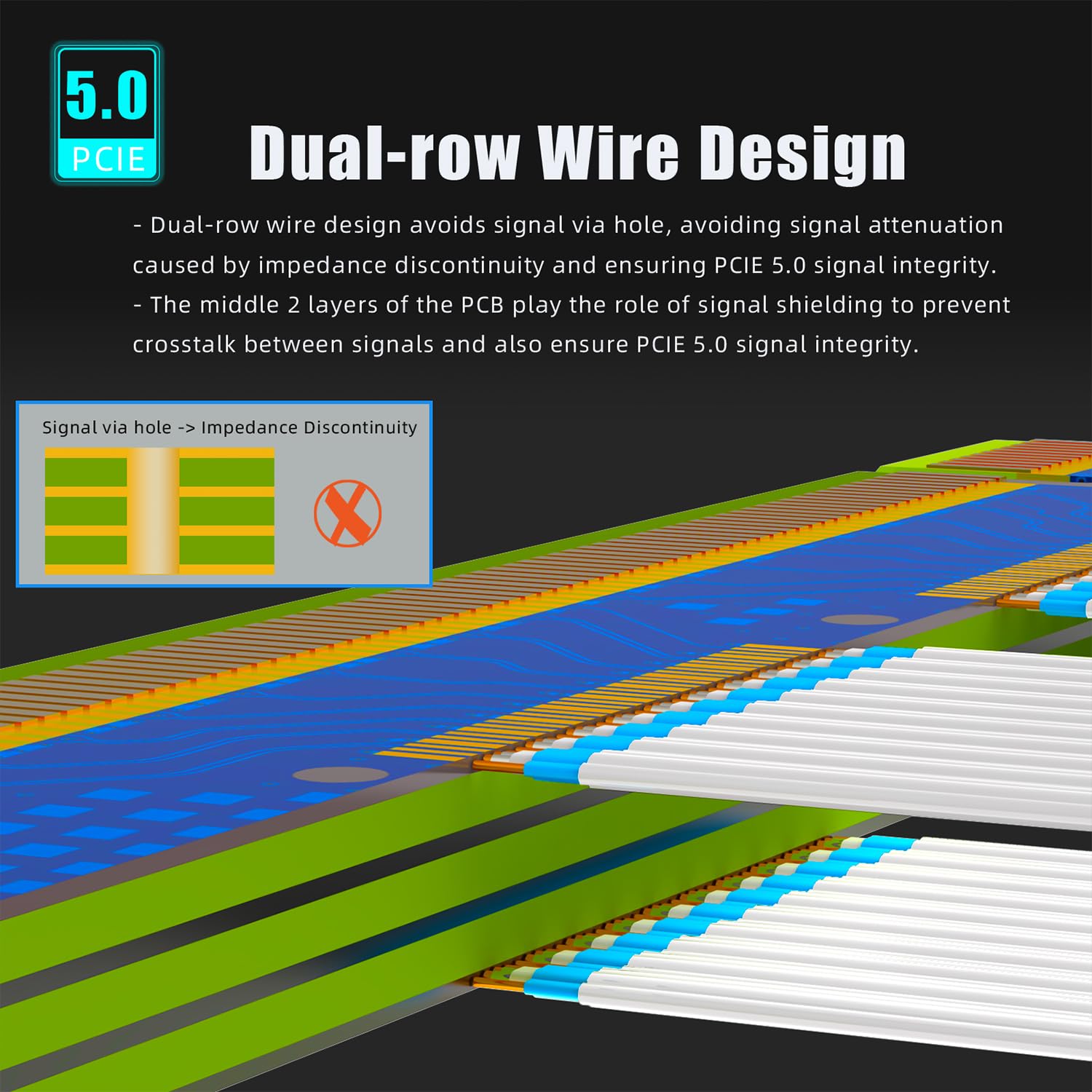 Detalle 2 de GLOTRENDS PCIe 5.0 riser cable 200mm