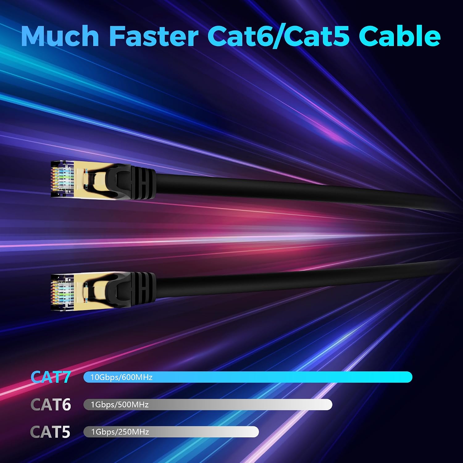 Detalle 2 de Cat 7 Ethernet Cable 3 FT – 10Gbps High-Speed, SFTP Shielded, 3 Feet, Black