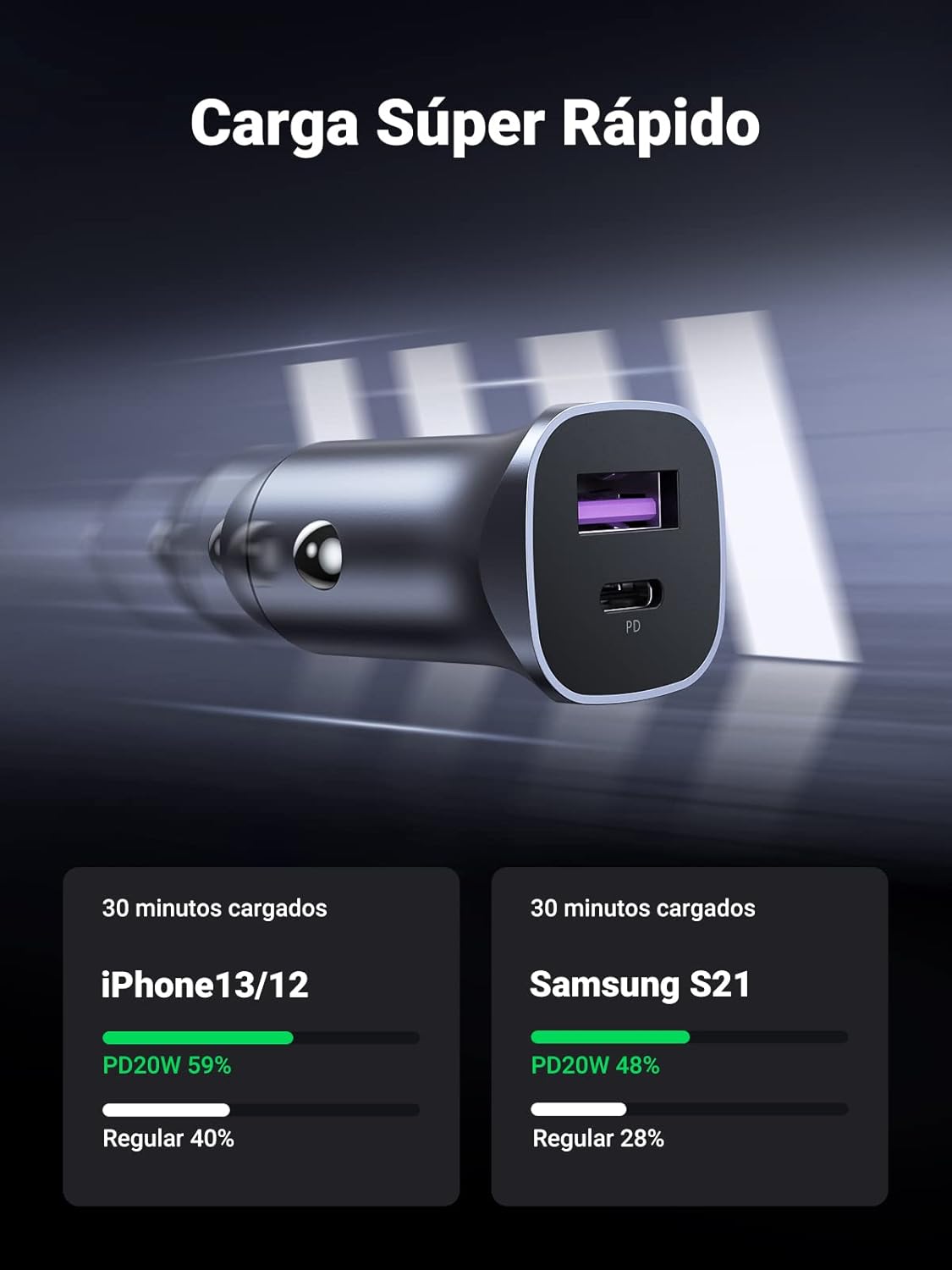 Thumbnail 2 de UGREEN 30W Cargador de Coche USB C/A PD QC