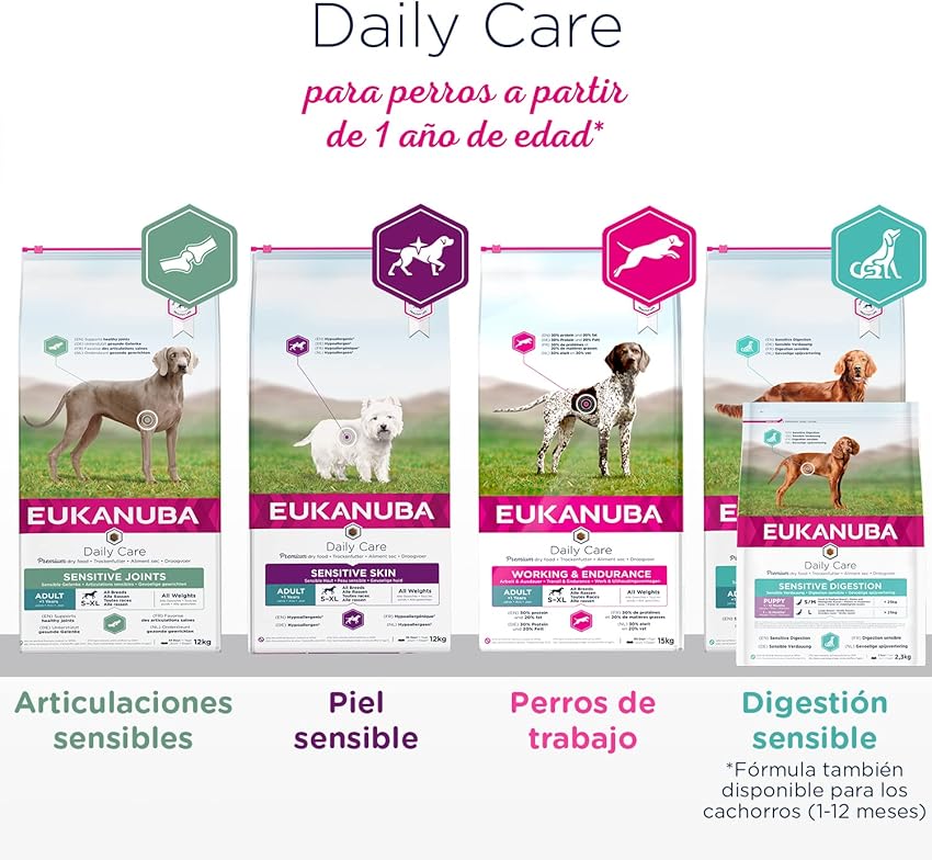 Detalle 2 de Eukanuba Daily Care Alimento Seco para Perros Digestión Sensible 🐾