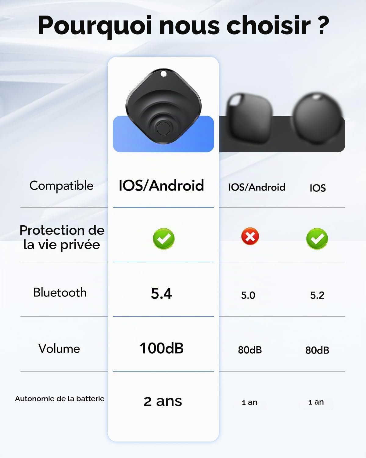 Thumbnail 5 de TIMU Lot de 4 Traceur Tag Android & iOS — Find My & Find Hub, GPS Bluetooth, Batterie remplaçable, IP67