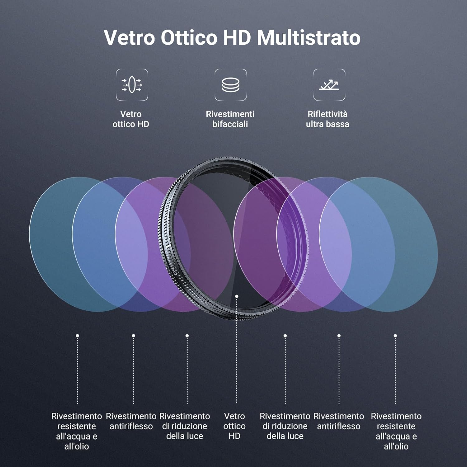Thumbnail 3 de NEEWER Filtro CPL per DJI Osmo Action 3/4/5 Pro (FL-N69) – nitidezza e colori vividissimi