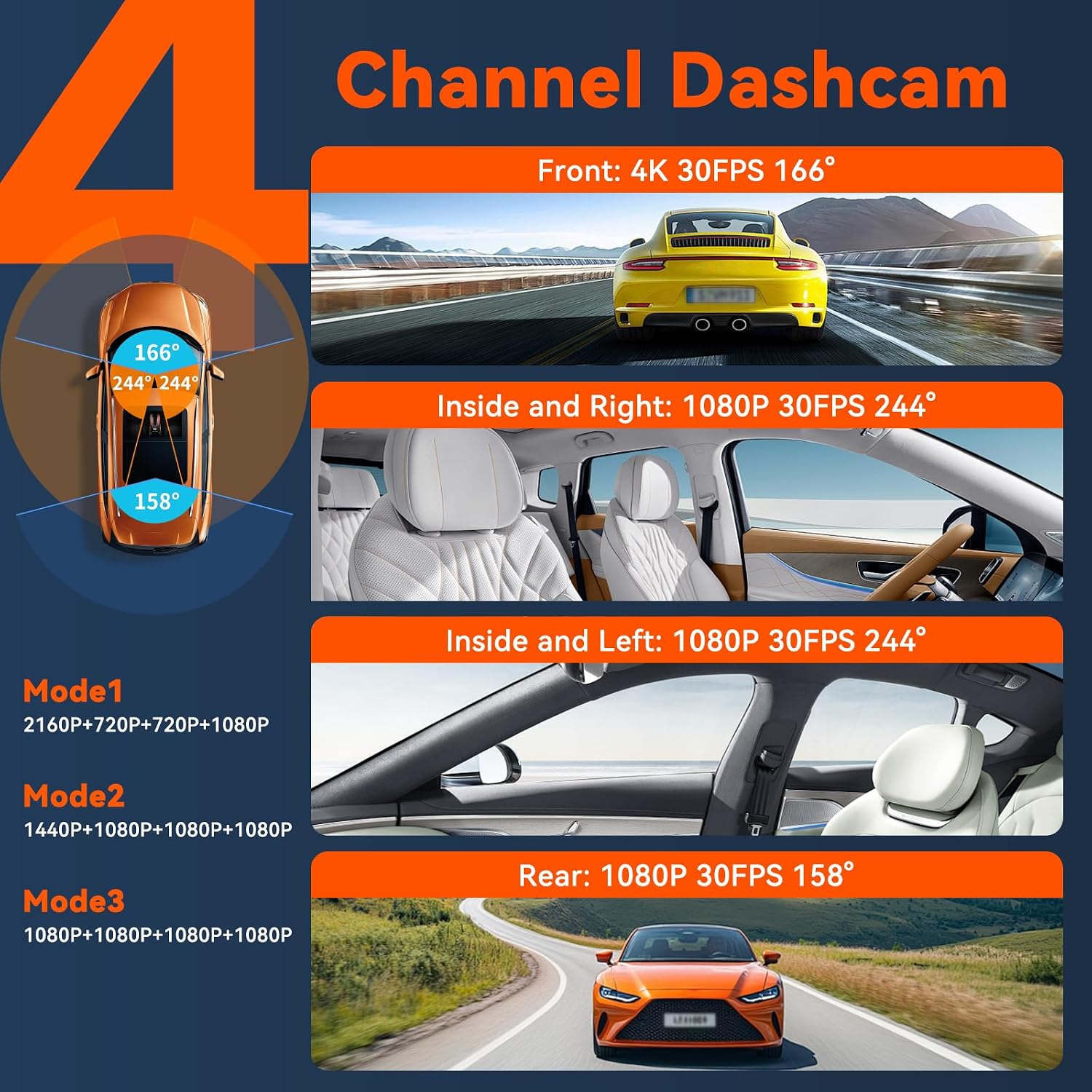 Detalle 2 de 4K 360° DashCam 4-Channel with 128GB