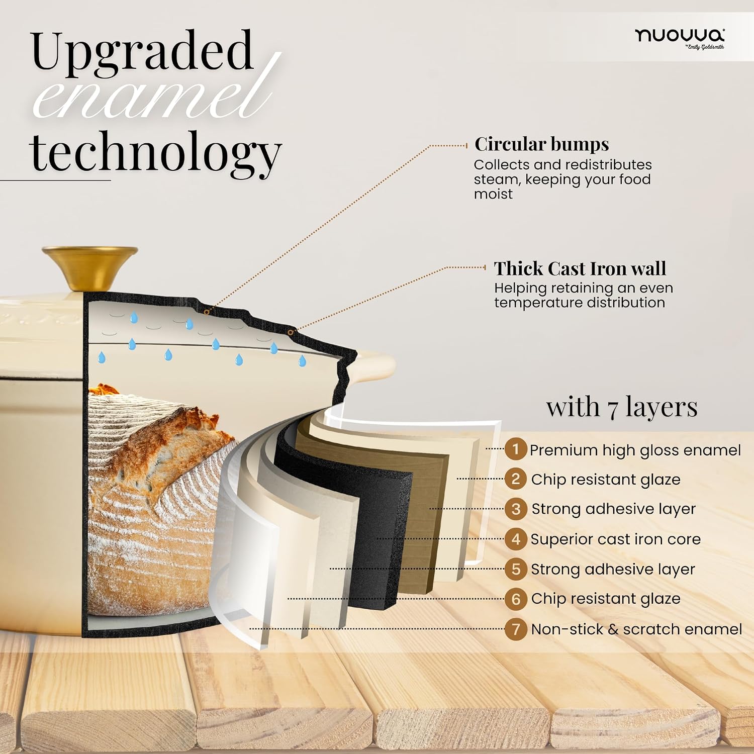 Detalle de Nuovva Dutch Oven 7.3 Quart