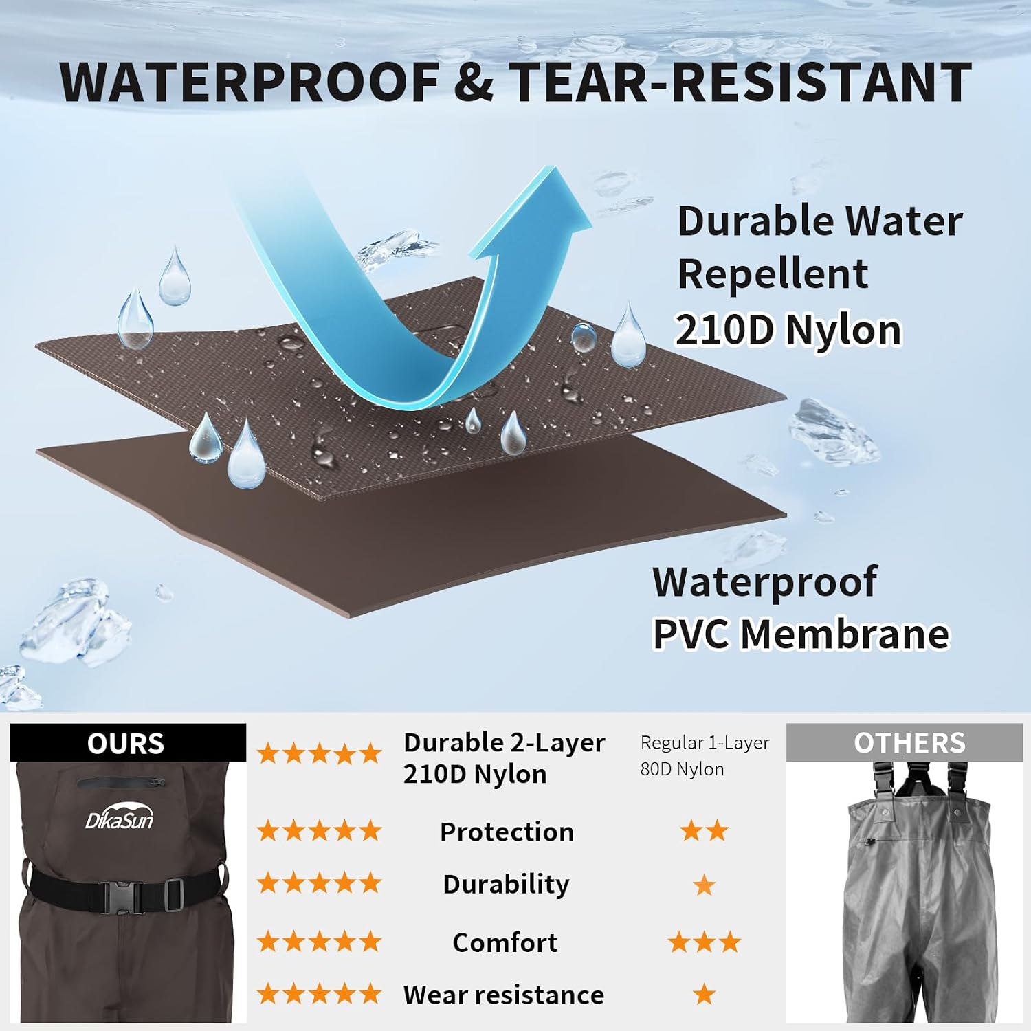 Thumbnail 3 de DikaSun Fishing Chest Waders, Waterproof 2-Ply Nylon/PVC Bootfoot, Brown, M9/W11