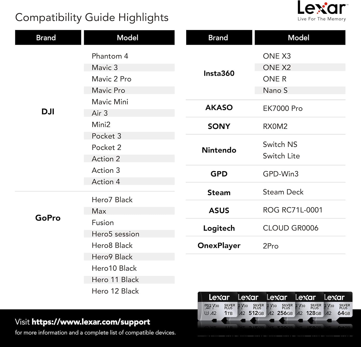 Thumbnail 6 de Lexar 512GB Professional Silver Plus microSDXC (UHS-I) — U3/V30 4K 60fps, up to 205/150 MB/s