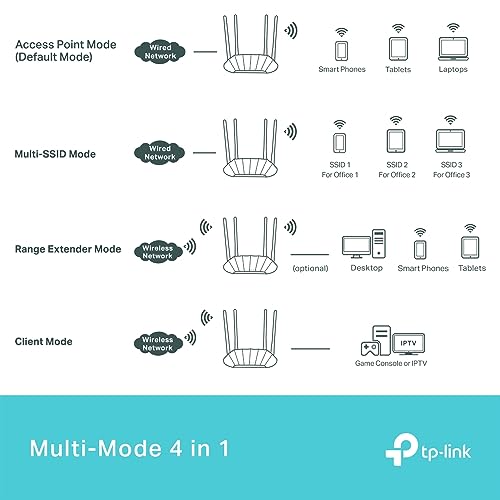 Thumbnail 5 de TP-Link TL-WA1801 Punto de acceso WiFi 6, 1,8 Gbps