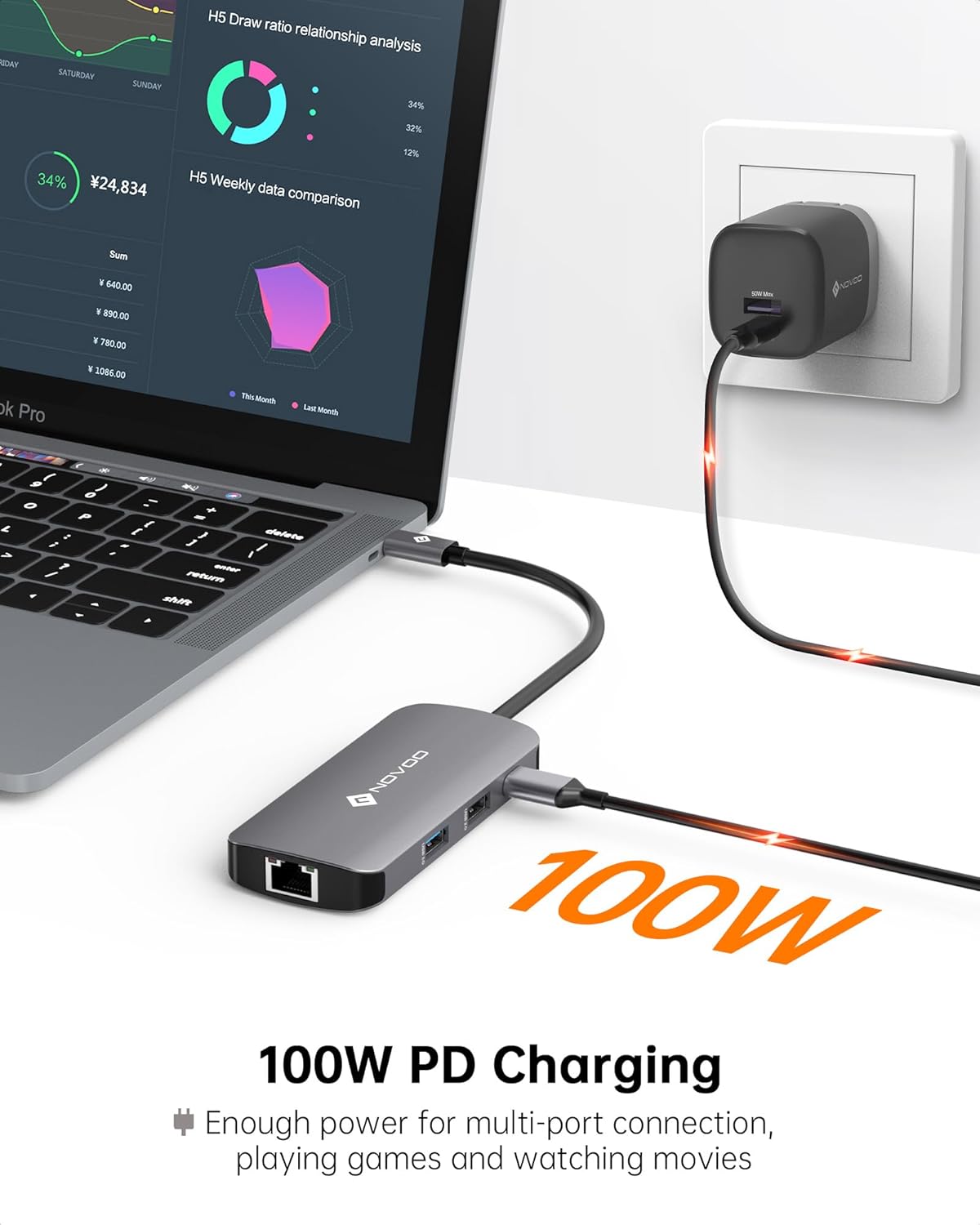 Thumbnail 5 de NOVOO USB C Hub 7‑in‑1 with 1Gbps Ethernet, 100W PD