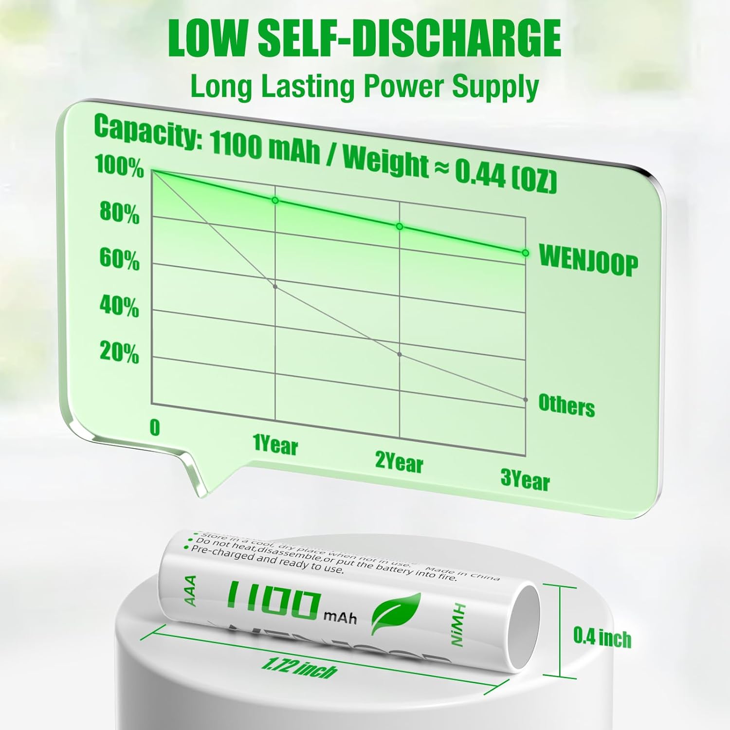 Detalle 2 de WENJOOP Ni-MH AAA1100mAh 1.2V Rechargeable Batteries, 12-Pack