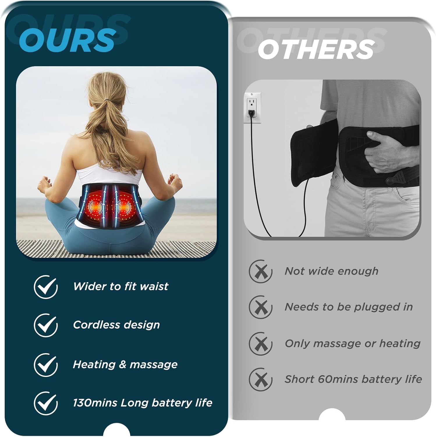 Thumbnail 4 de EDIFOLLY Cordless Heating Pad with Vibration, 5 Heat Levels and Adjustable Belt